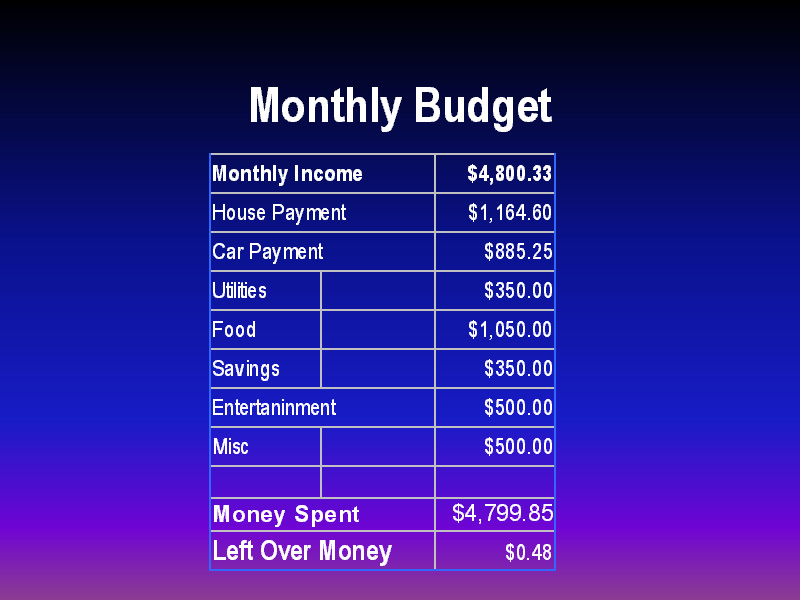 Personal monthly budget clipart - Clipground