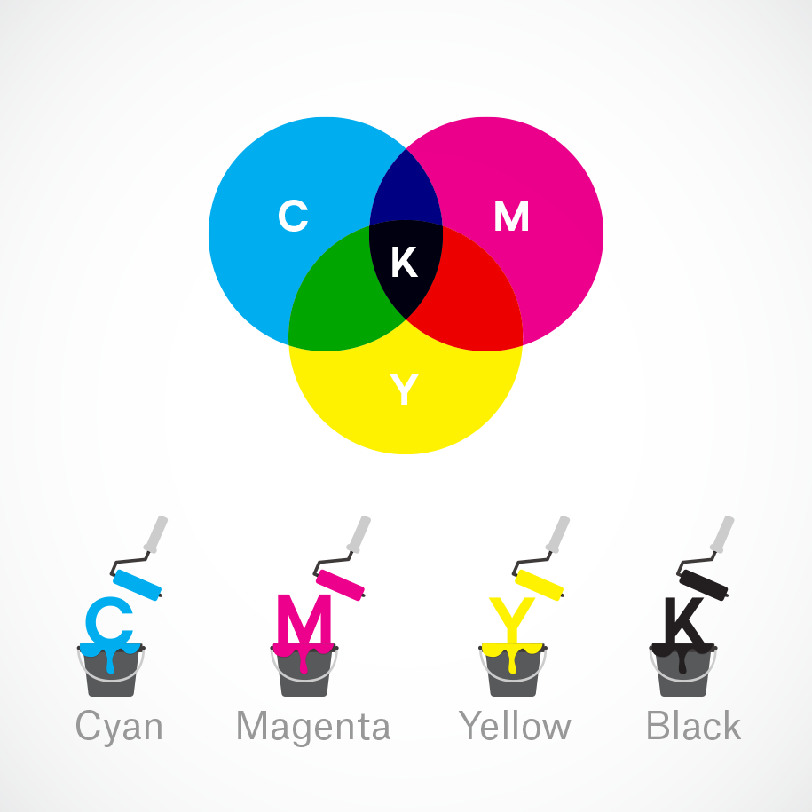 RGB vs CMYK: What\'s the difference?.