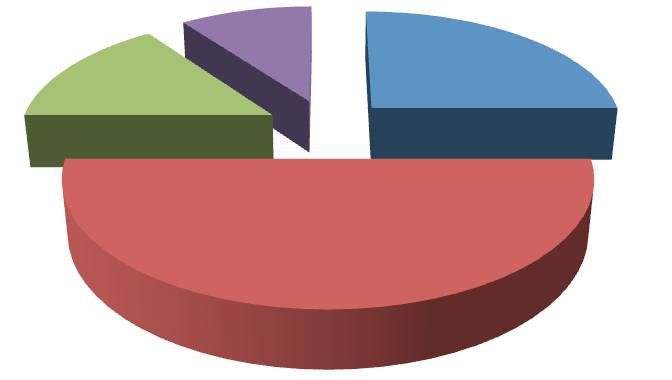 Pie charts explained for primary.