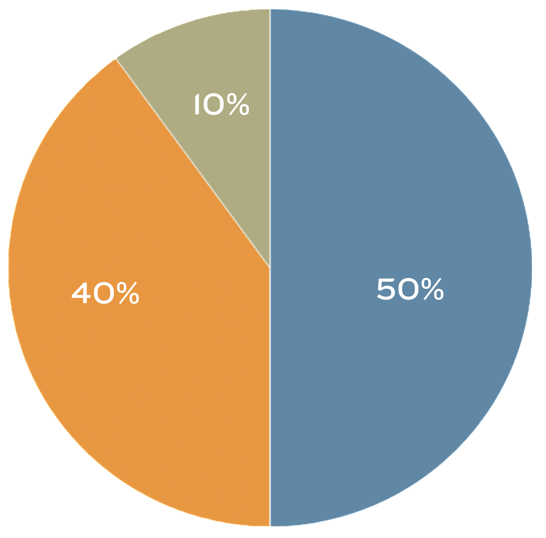 50 40 10 Pie Chart transparent PNG.