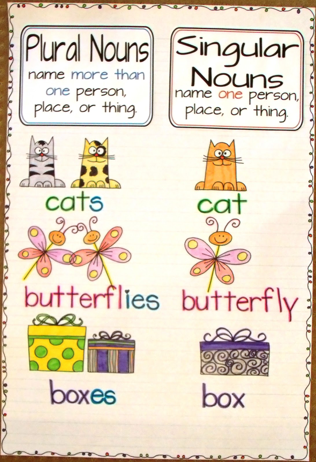 Singular And Plural Nouns Grade 2 Ppt