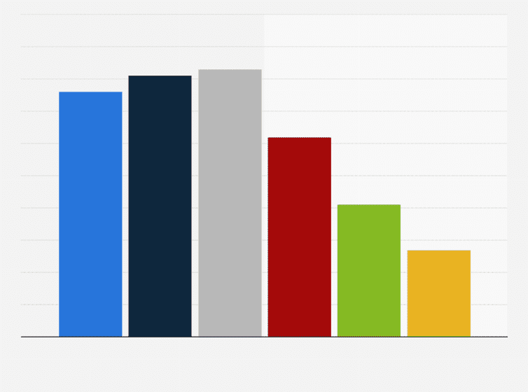 U.S. consumers accessing movies by age and source 2015.