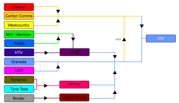 File:Itvplc formation.png.
