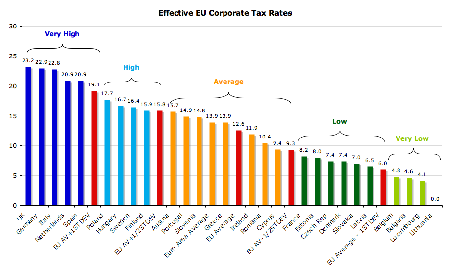 Corporate rate. Corporation Tax. Tax rate. Corporate Taxation. Corporate Tax in the United States.