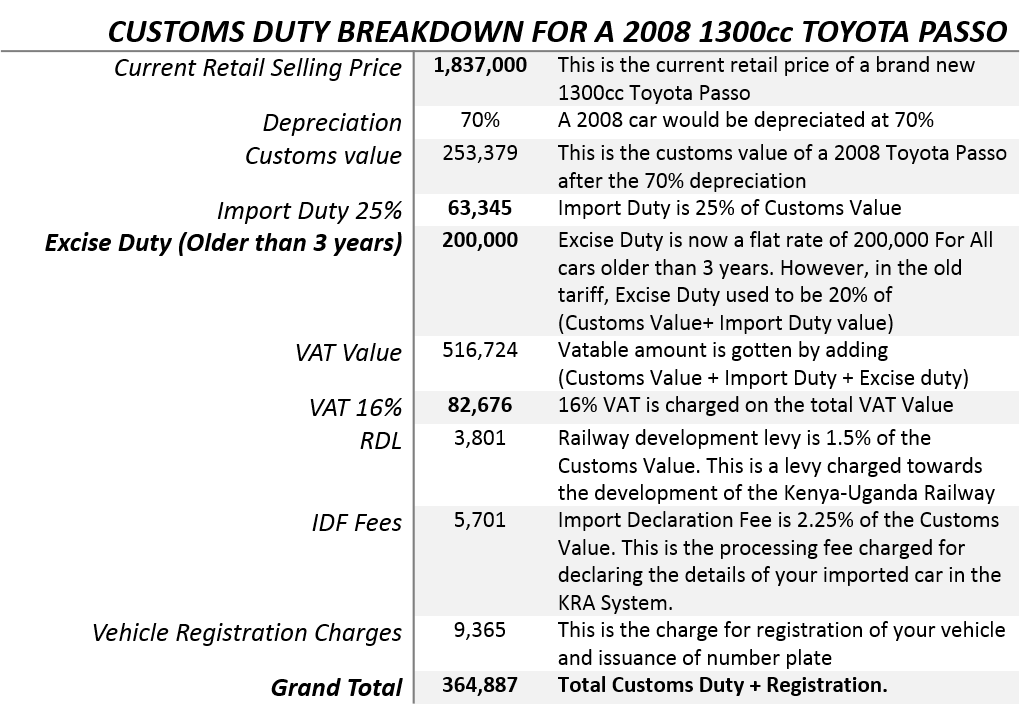 Png Customs Tariff 10 Free Cliparts Download Images On Clipground 2023