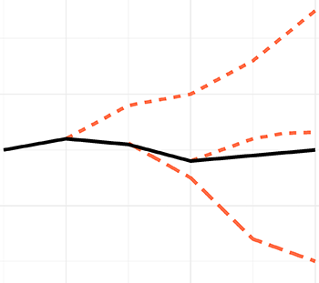 World Economic Outlook Forecast Tracker.