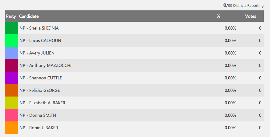 Watch NJ and South Orange, Maplewood Election Results Live.