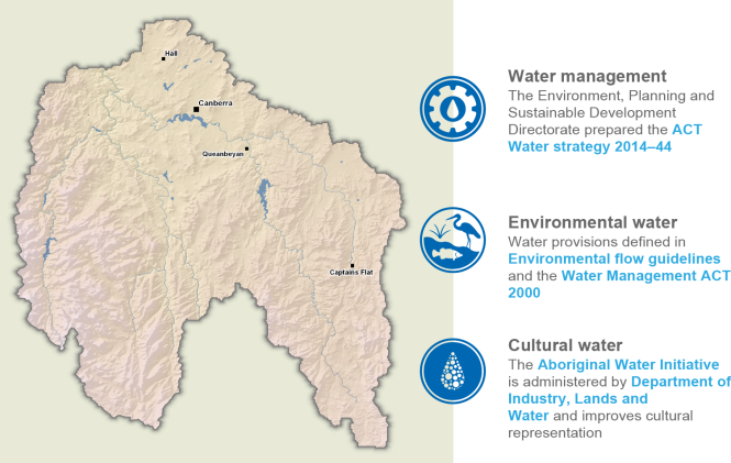 NWA 2017: Canberra: Region description: Water management.