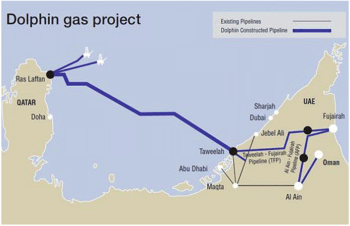 The Dolphin Gas Pipeline project. Source: Total.