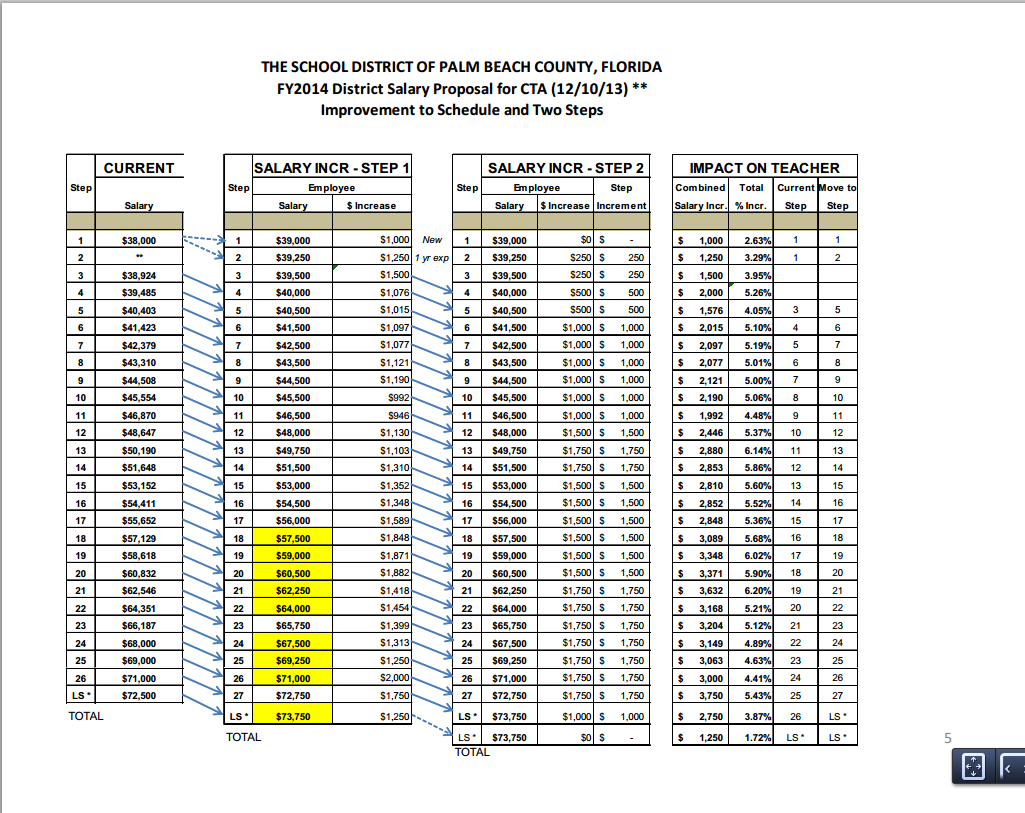 Png Teachers Salary Scale 10 Free Cliparts Download Images On 