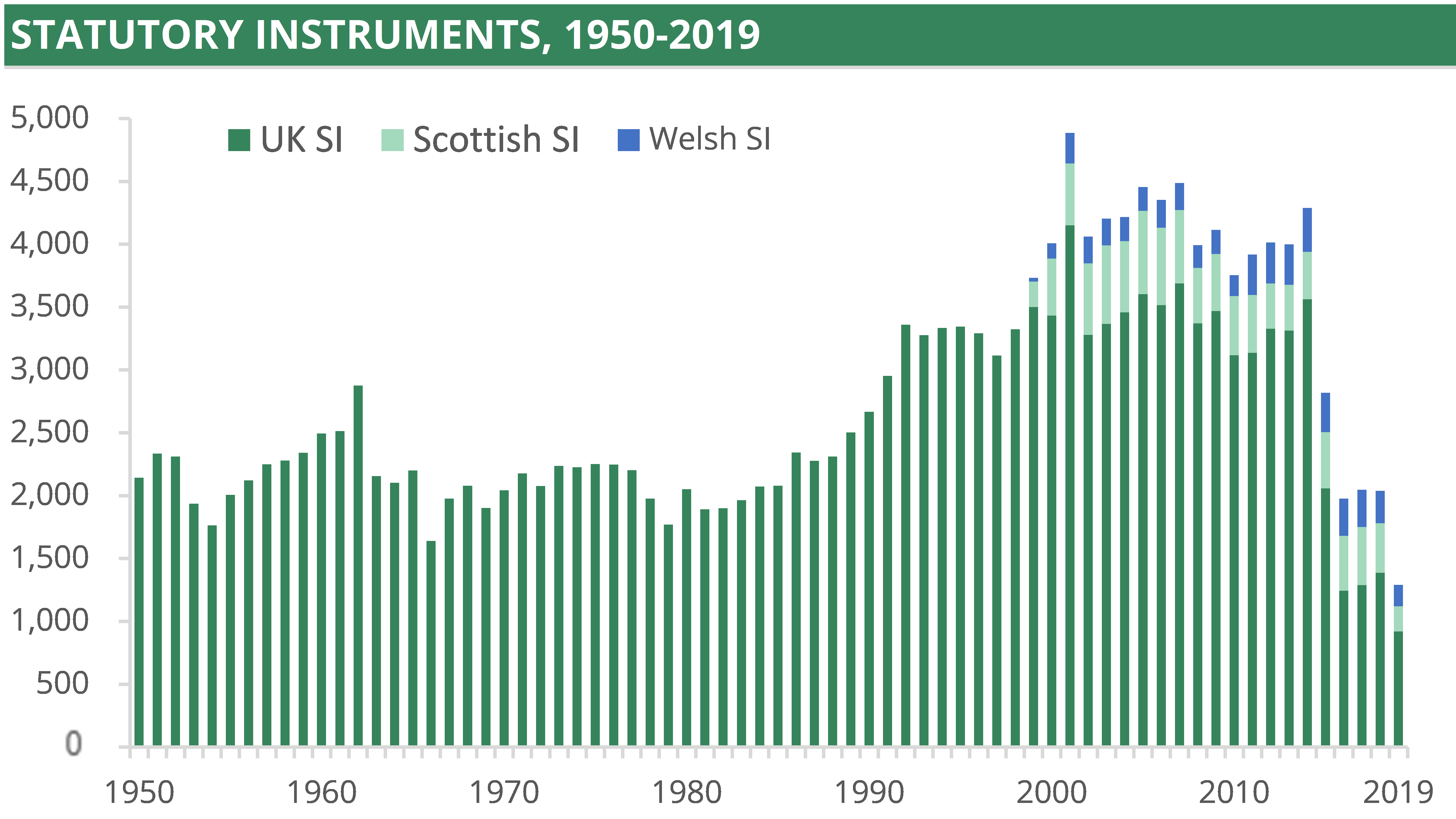 Acts and Statutory Instruments: the volume of UK legislation.