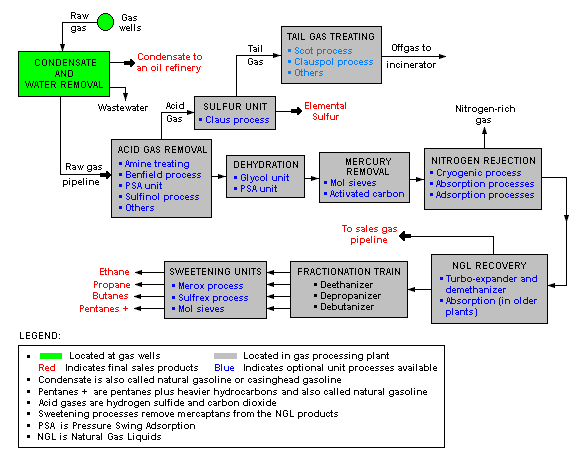 History of the petroleum industry in Canada (natural gas.