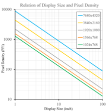 Pixel density.