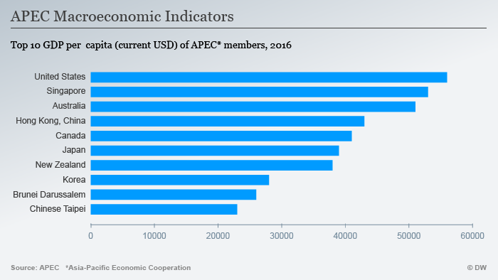 China and Australia compete for influence in the Pacific.