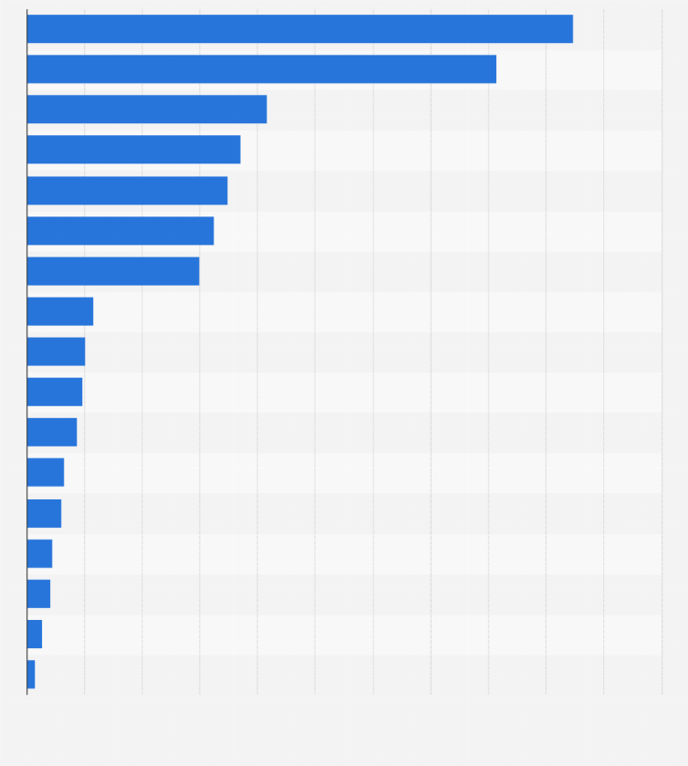 Total population of the MENA countries 2017.