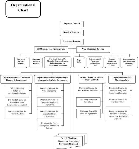 png ports organisational structure 10 free Cliparts | Download images ...