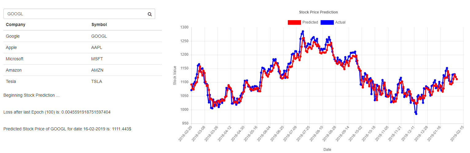 Stock Price Prediction System using 1D CNN with TensorFlow.