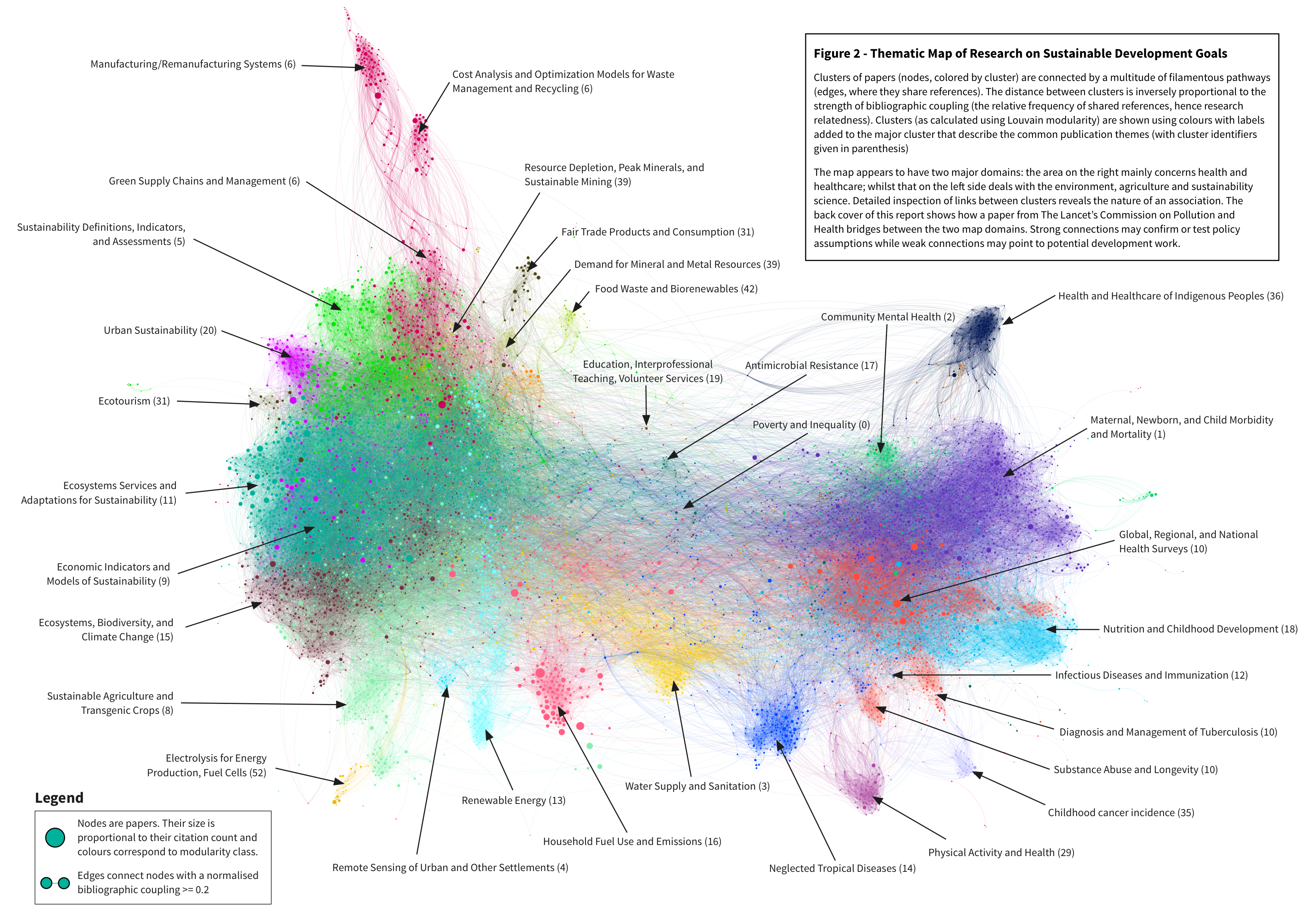 Mapping the impact of UN Sustainable Development Goals on.