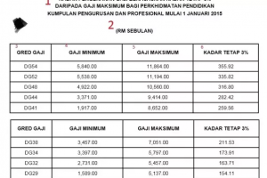 Png teachers salary scale 3 » PNG Image.