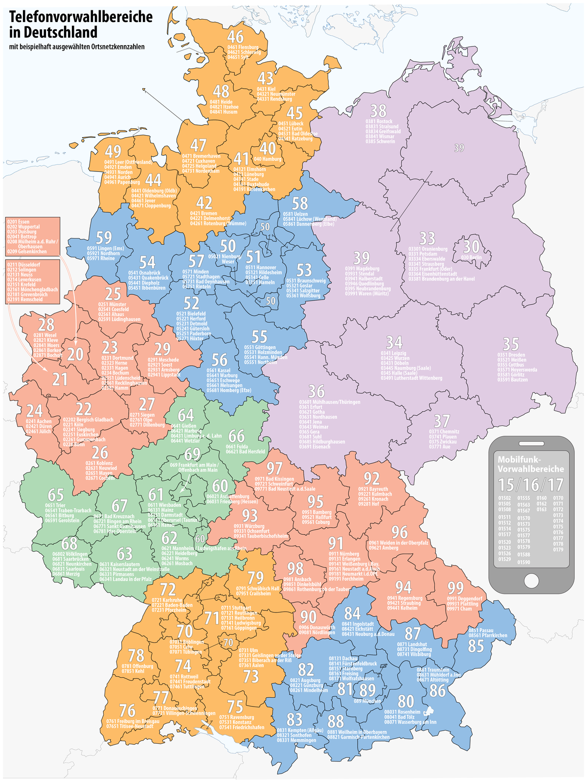 Telephone numbers in Germany.