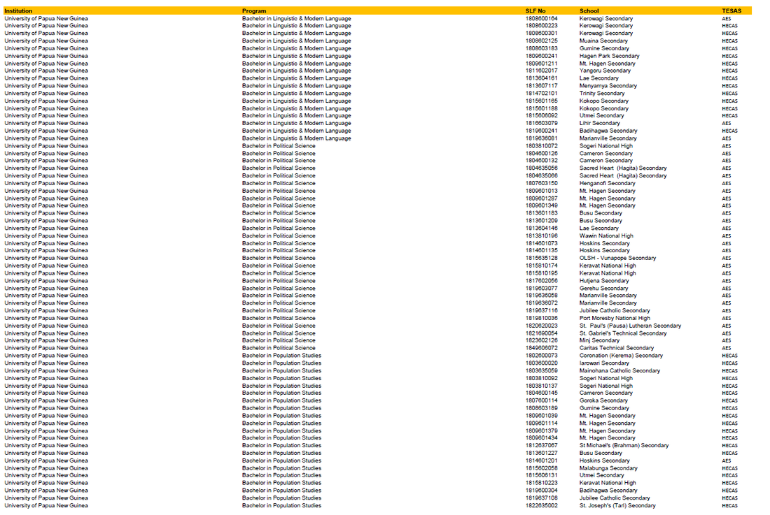 University of Papua New Guinea (UPNG) Acceptance list 2019.