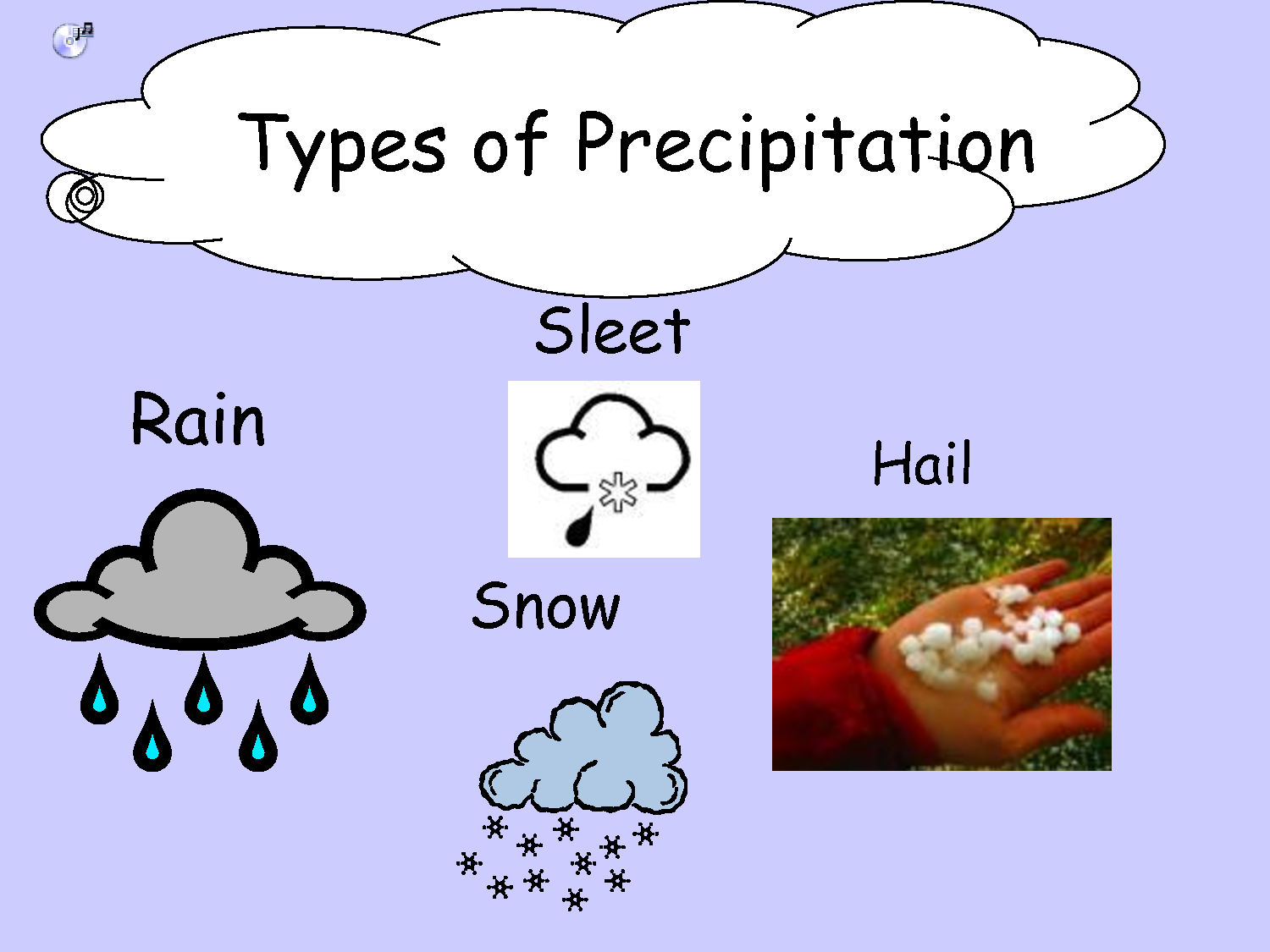 Types Of Precipitation Clipart.