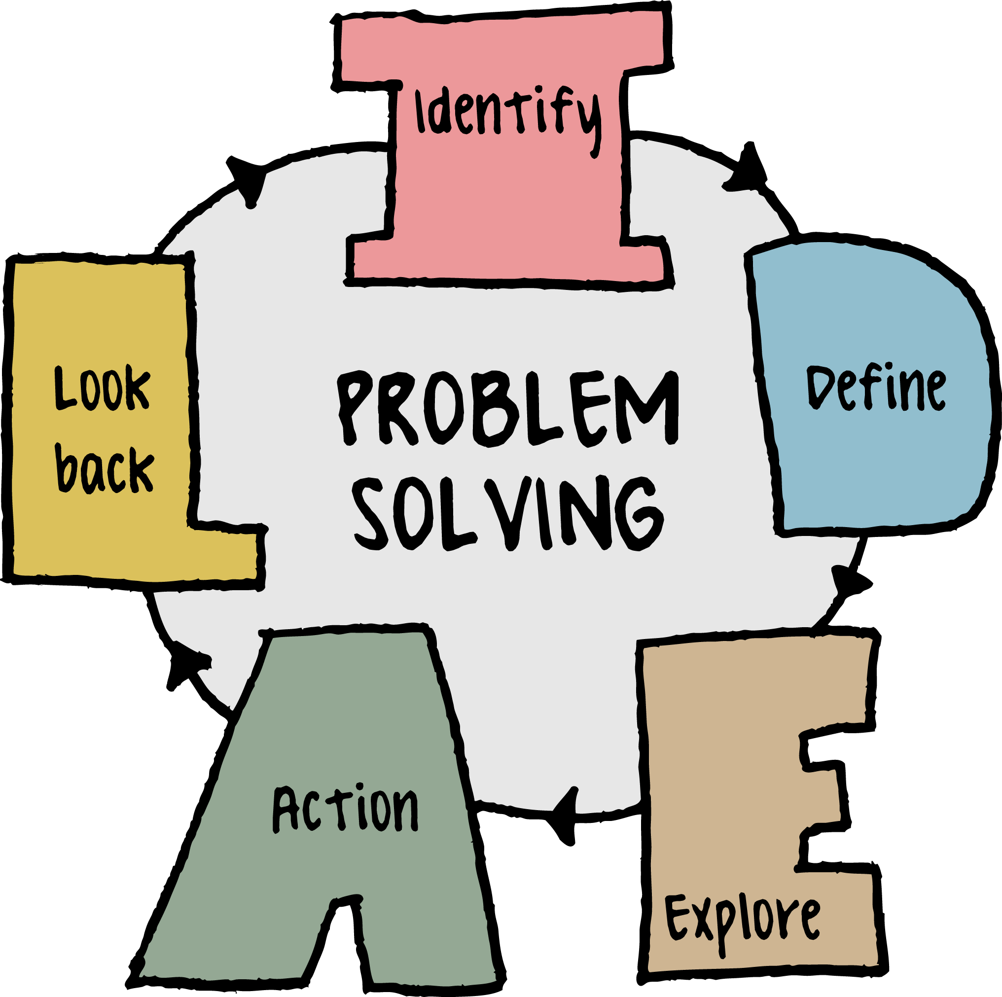 Problem solving process clipart 20 free Cliparts Download images on