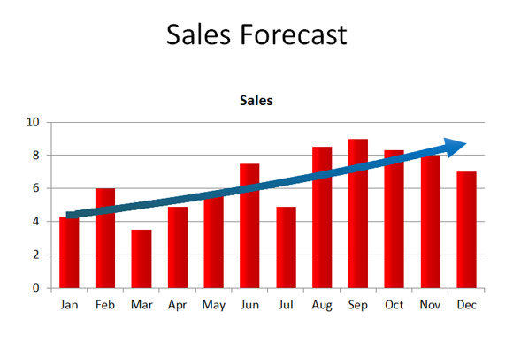 Sales forecast clipart.
