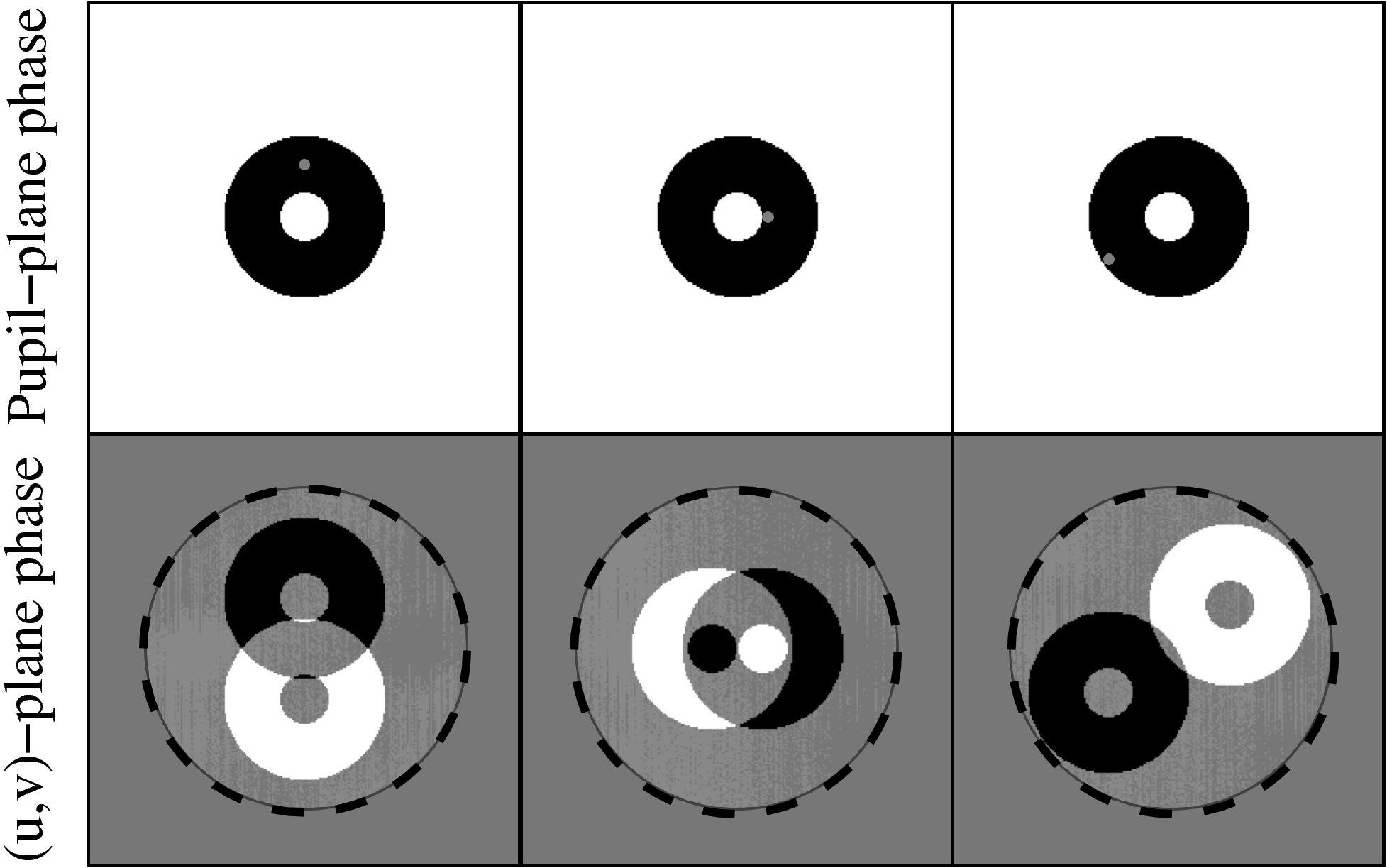 The Asymmetric Pupil Fourier Wavefront Sensor.