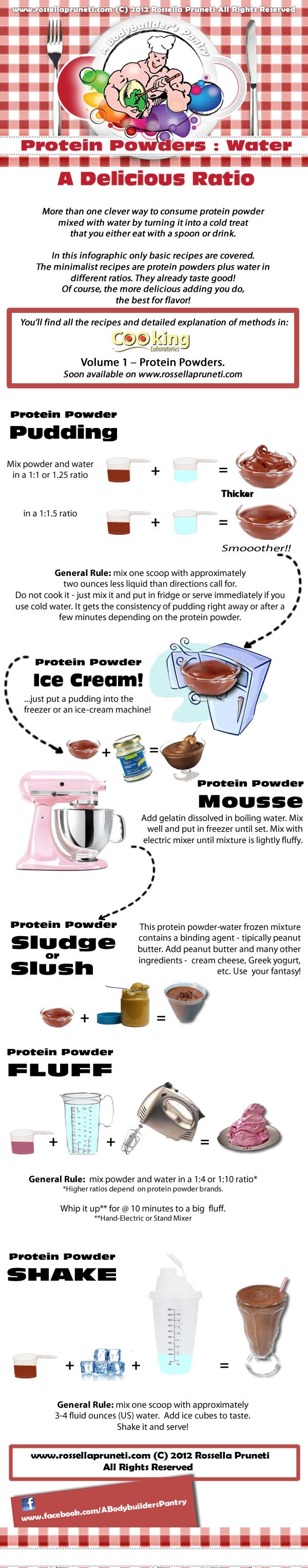 17 Best ideas about Good Protein Shakes on Pinterest.