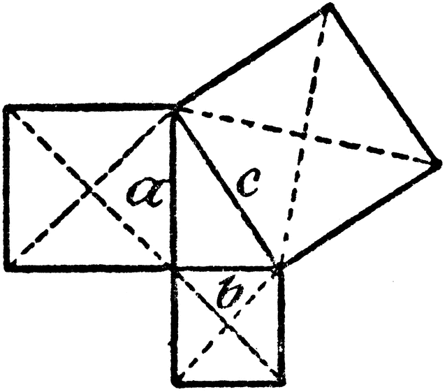 Model Of Pythagorean Theorem.