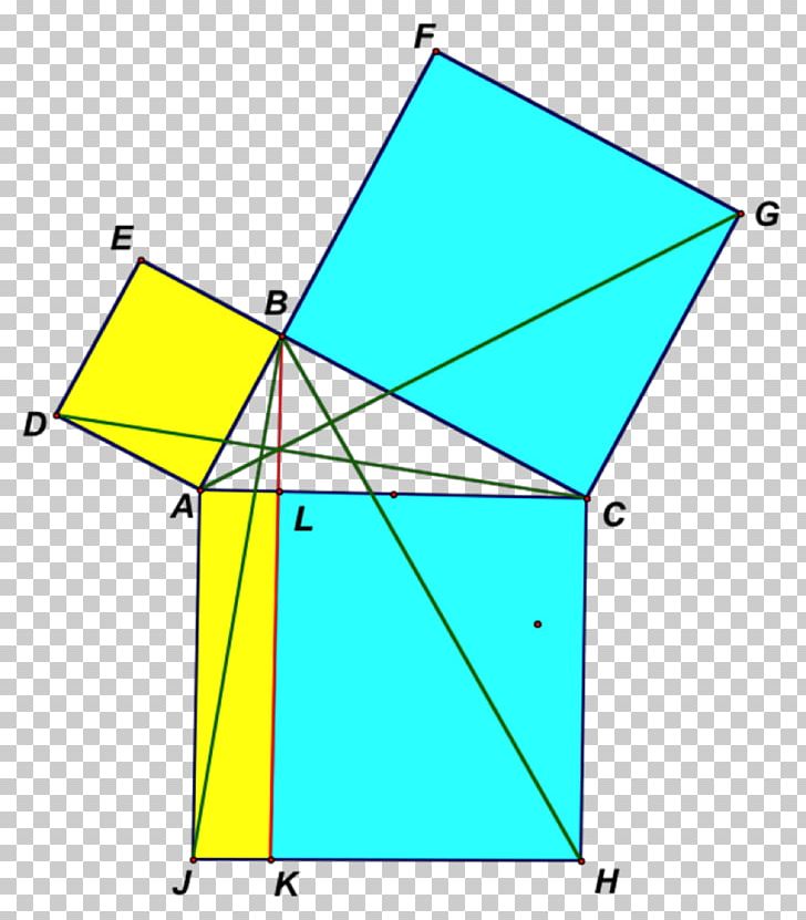 Euclid\'s Elements Area Pythagorean Theorem Geometry PNG.