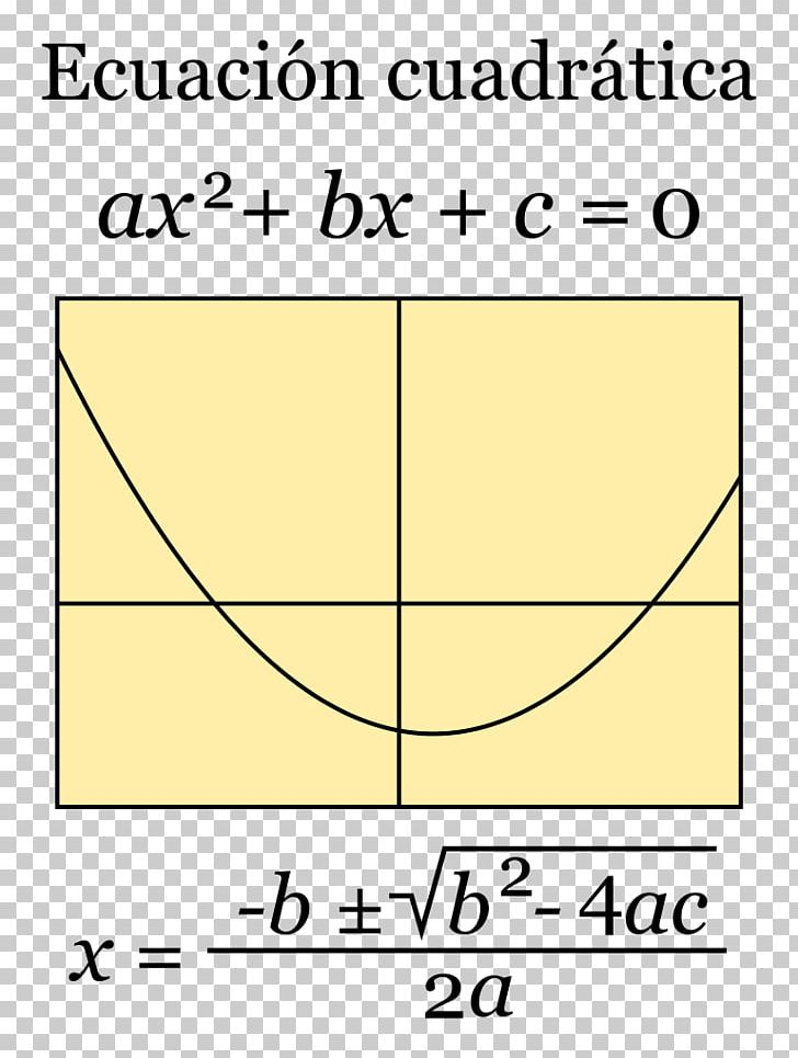 Quadratic Equation Equation Solving Quadratic Function.