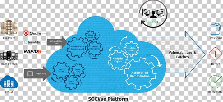 Diagram Vulnerability Management Qualys Security Information.