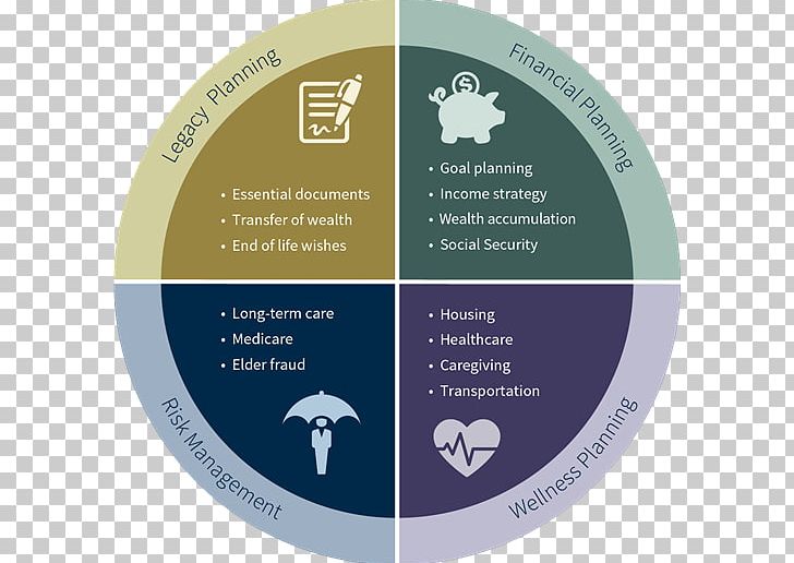 Planning Finance Resource Raymond James PNG, Clipart, Brand.