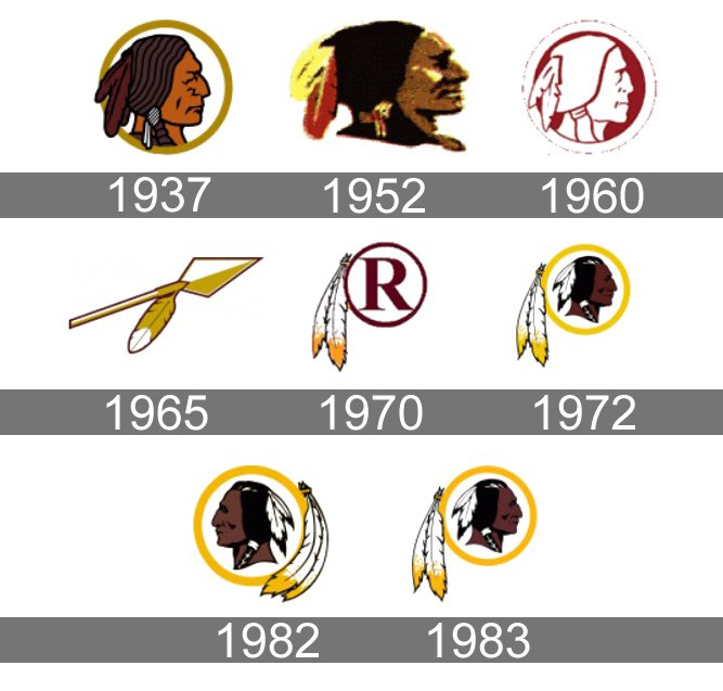 Meaning Washington Redskins logo and symbol.