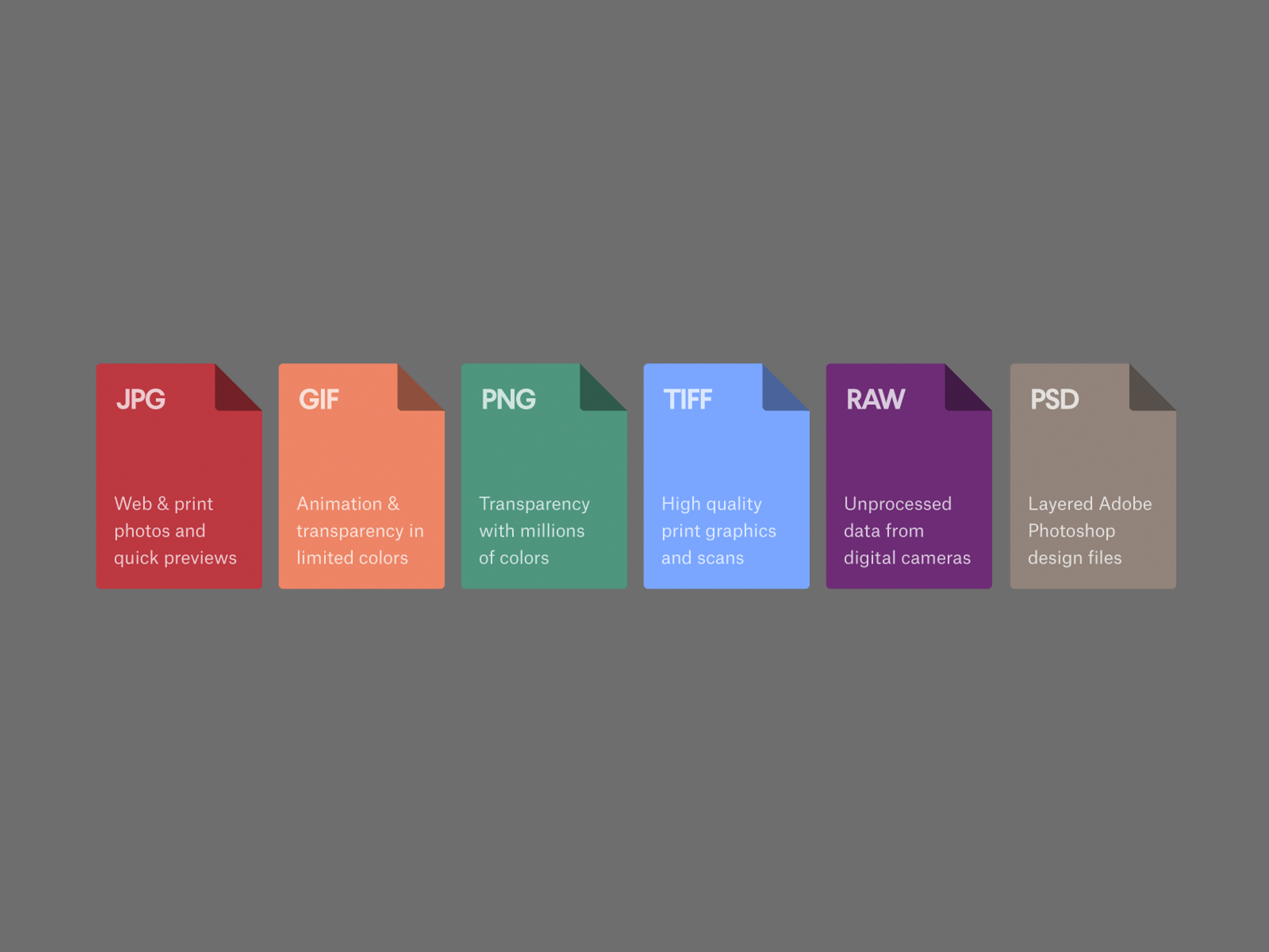 Image file formats: when to use each type of file.