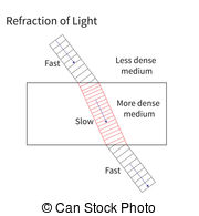 Refraction Illustrations and Clip Art. 7,206 Refraction royalty.