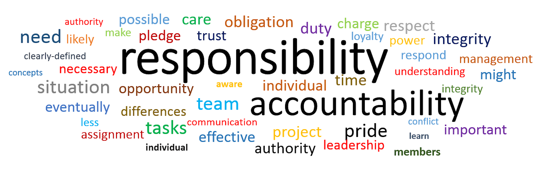 responsibility-synonym-20-free-cliparts-download-images-on-clipground