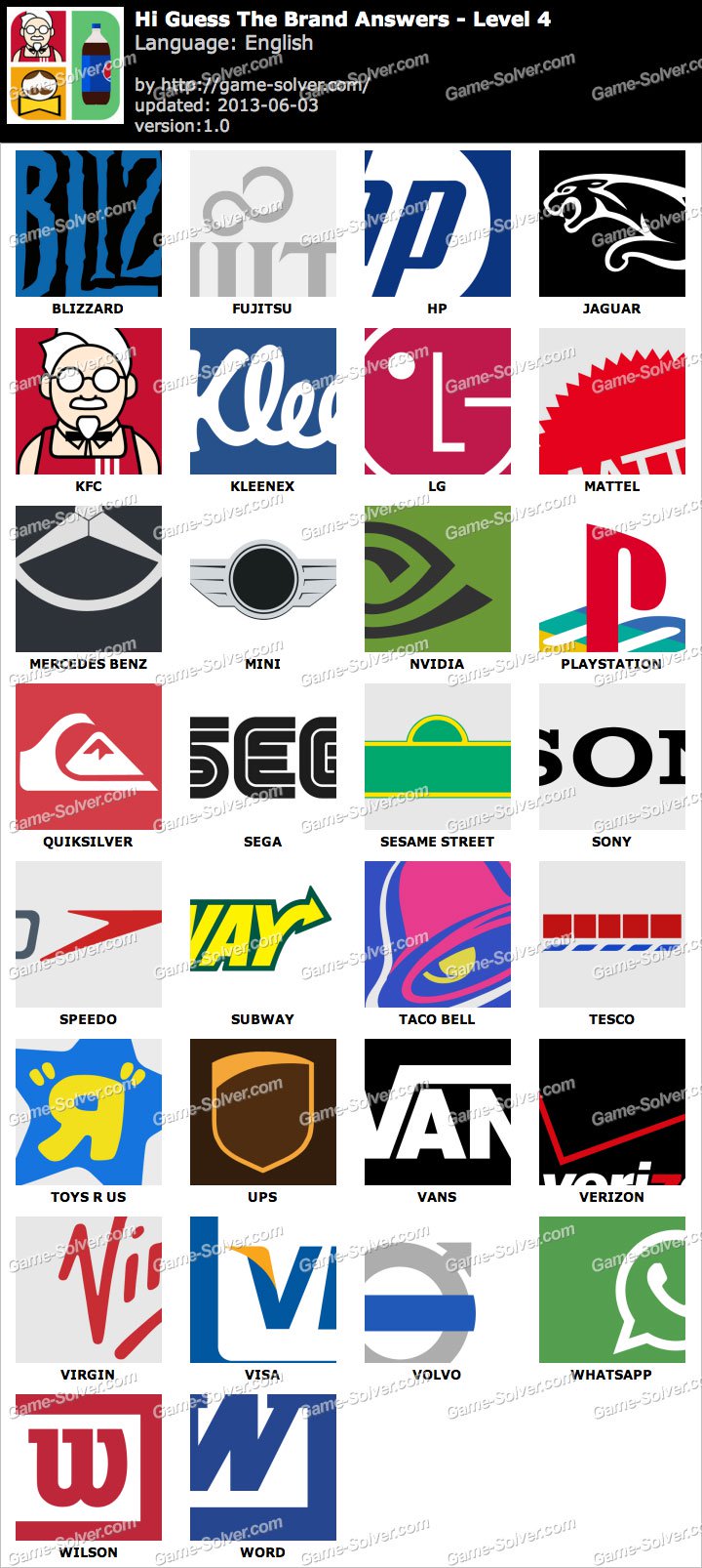 Guess the brand sports Logos.