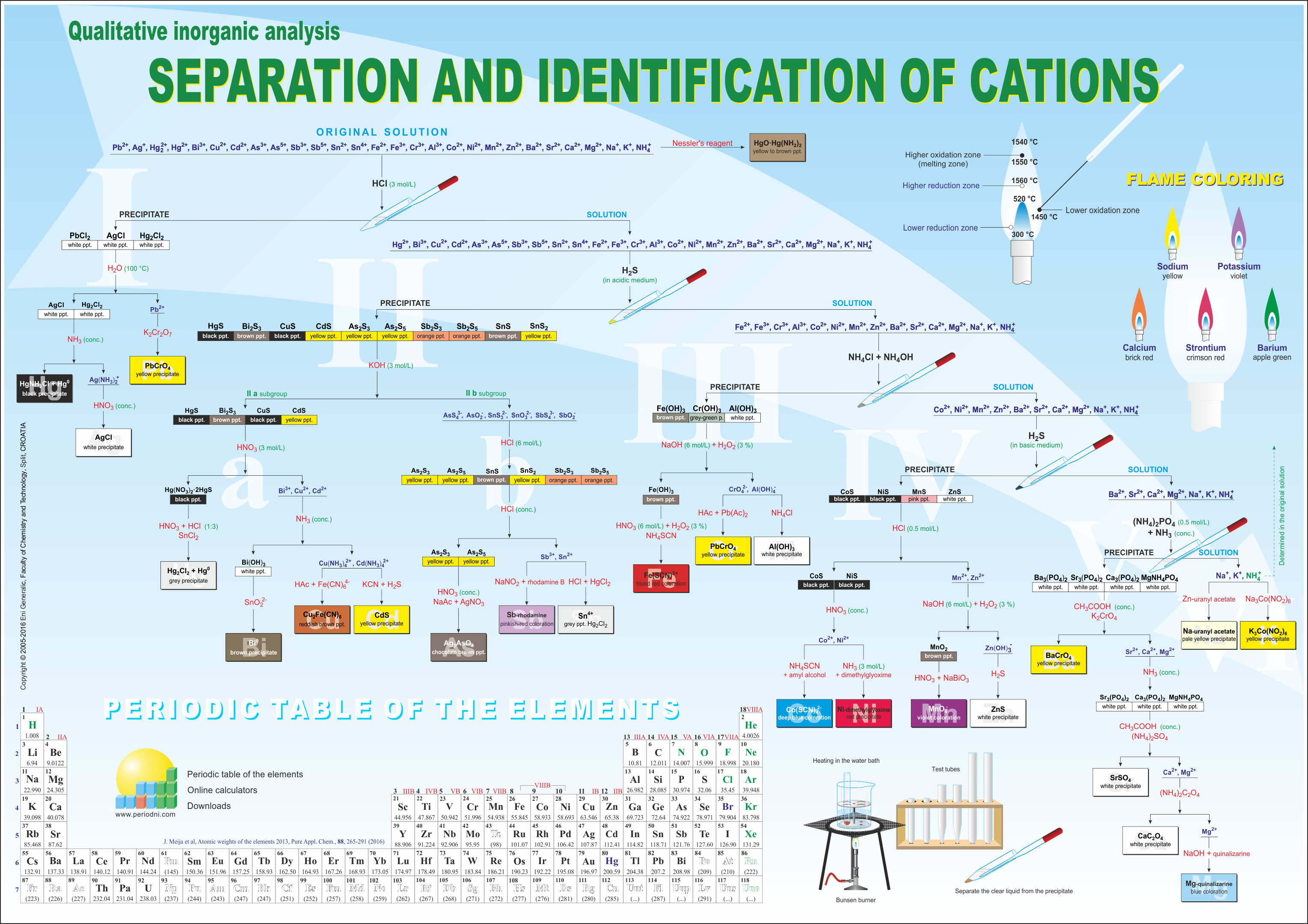 separation_and_identification_of_cations.png.