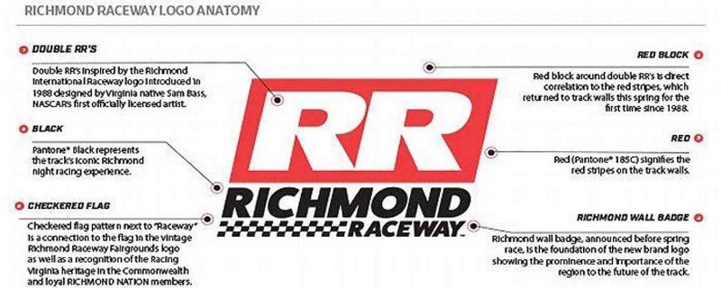 How Richmond Raceway is Becoming More Fan.