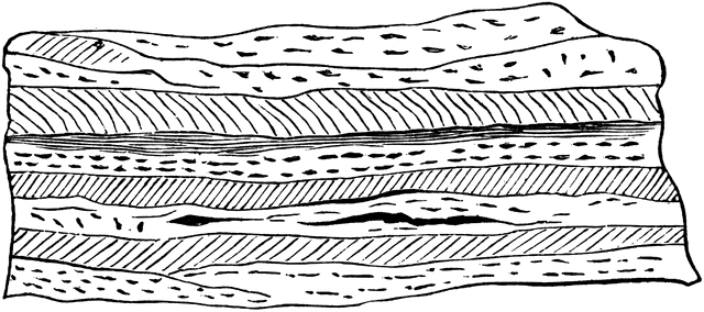 Rock layers clipart.