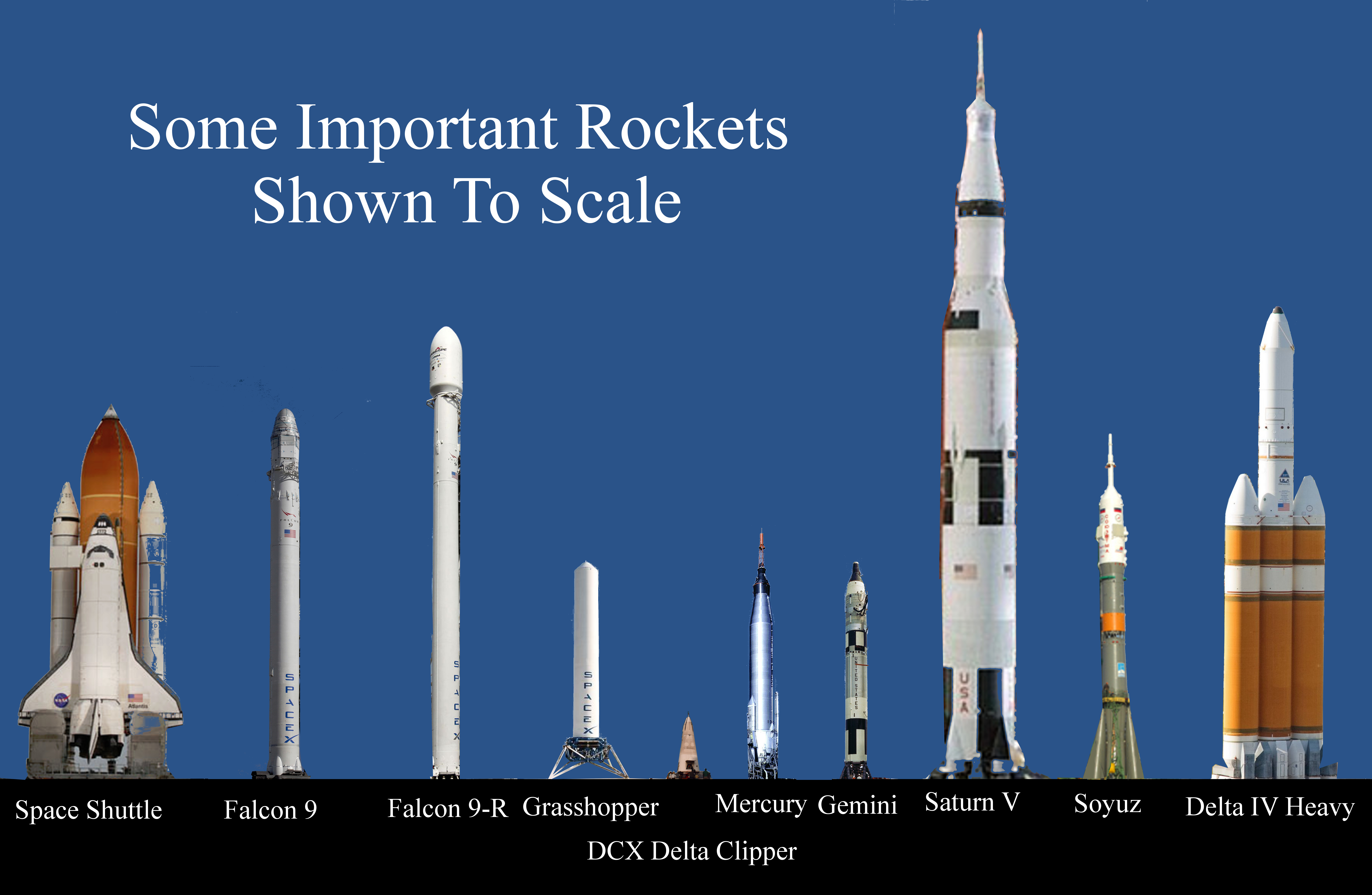 Rockets In The Size Comparison Clipart 20 Free Cliparts Download 