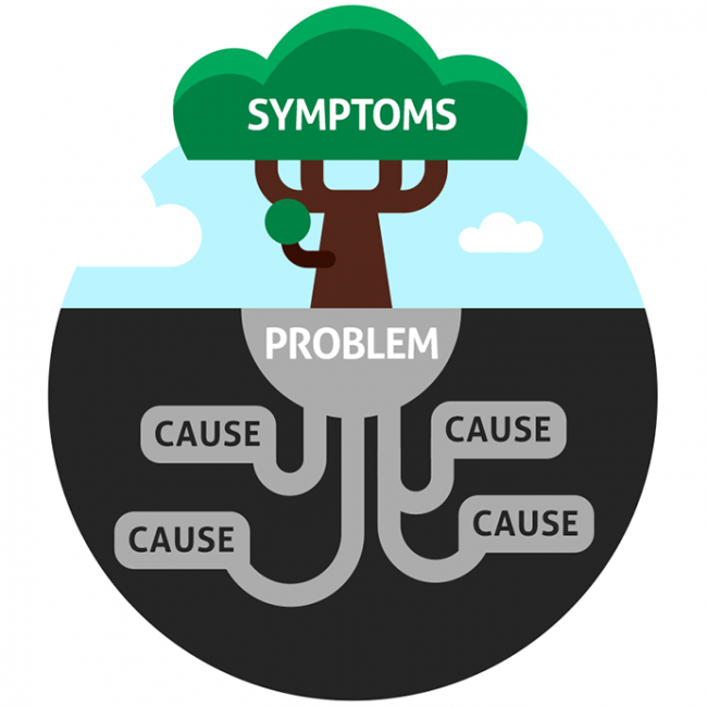 Using Root Cause Analysis to Drive Process Improvement.