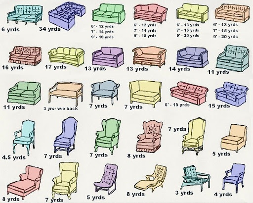 Upholstery Fabric Estimator Charts