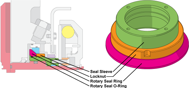 DryLock® Update Saves Time & Money.