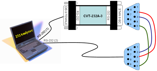 Female Serial Port.