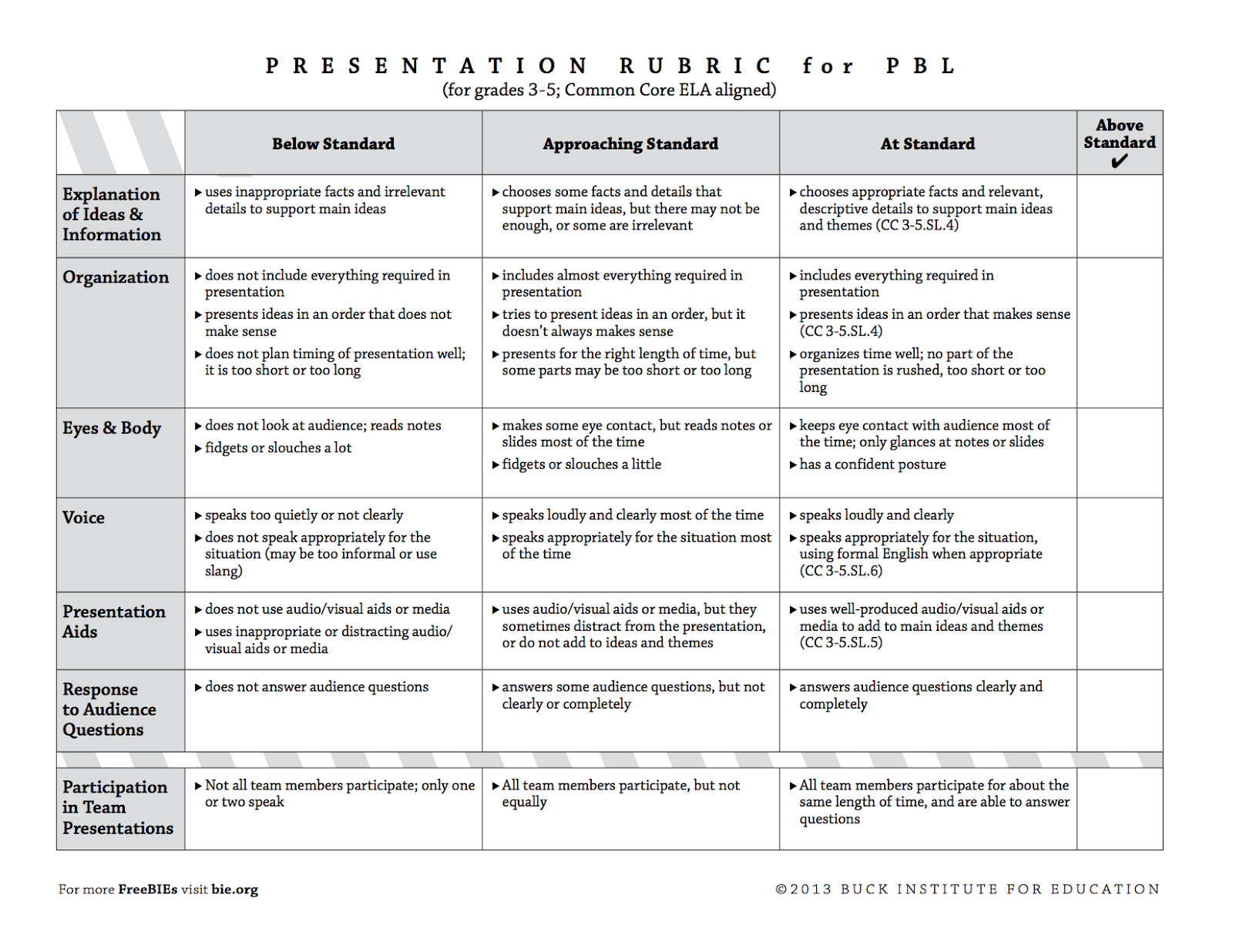 multimedia presentation rubric high school