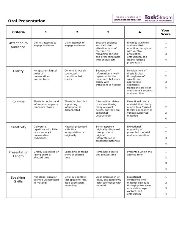 free presentation rubric template